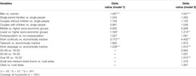 Socio-Economic Impacts of COVID-19 on Working Mothers in France